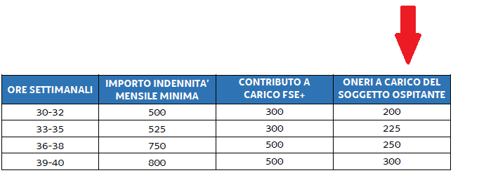 Importi tirocini