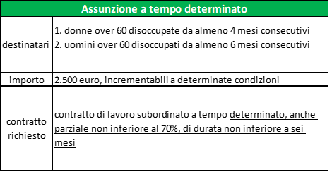 determinato