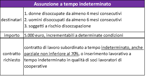 indeterminato